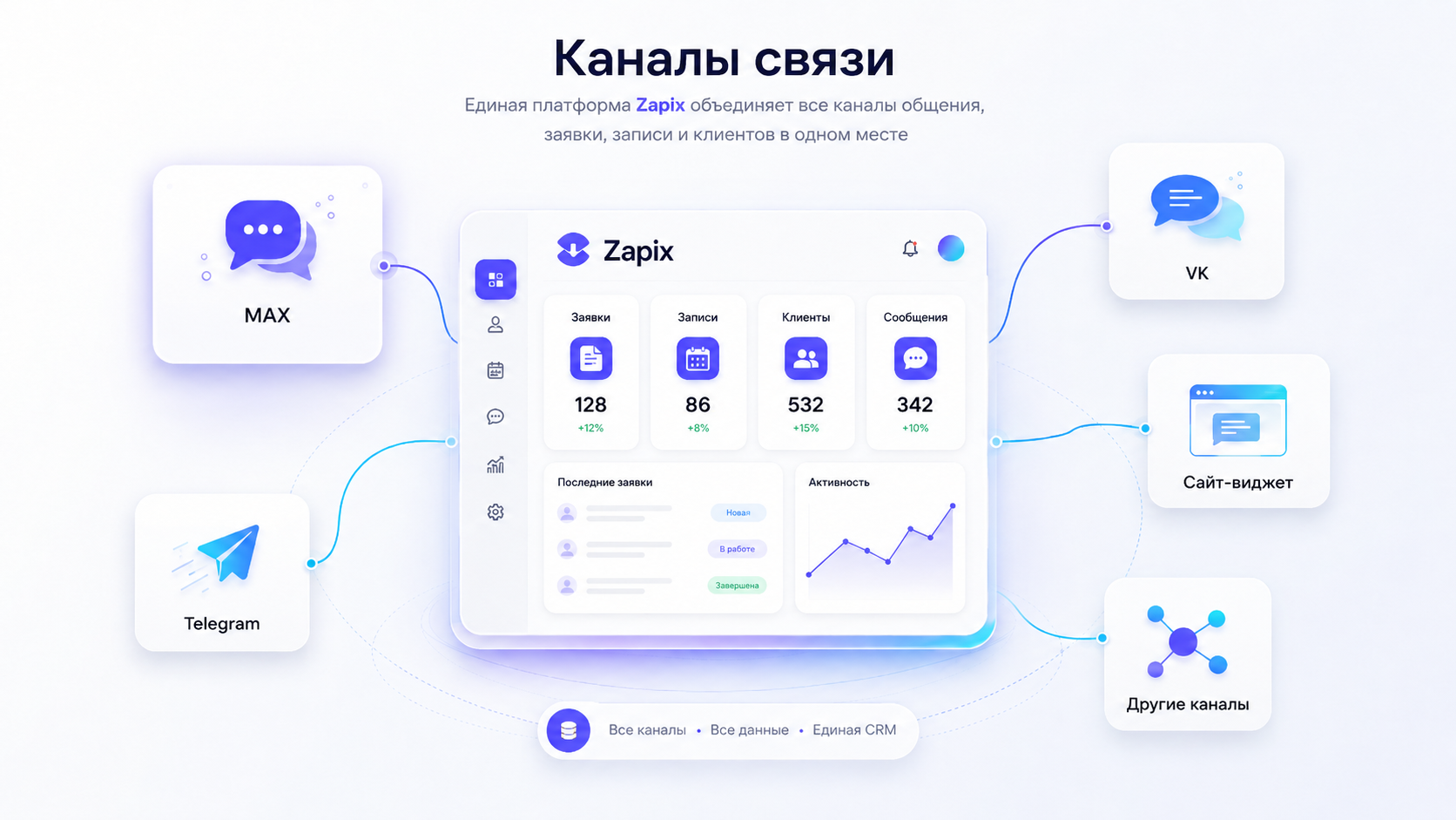Каналы связи Zapix