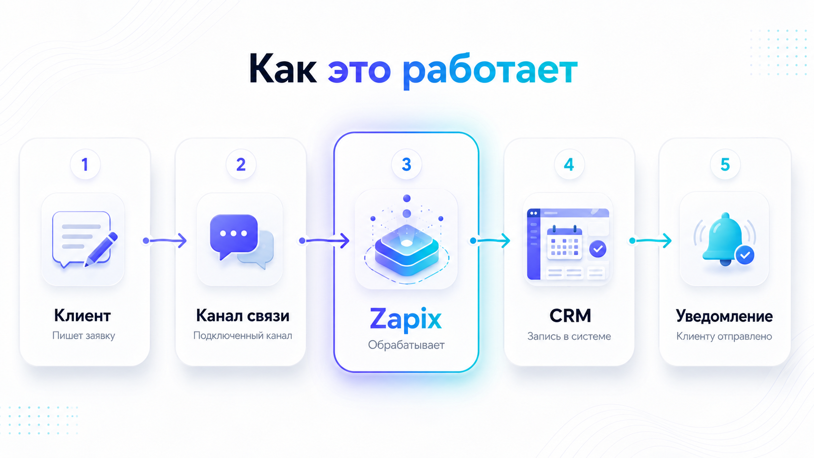 Схема работы Zapix